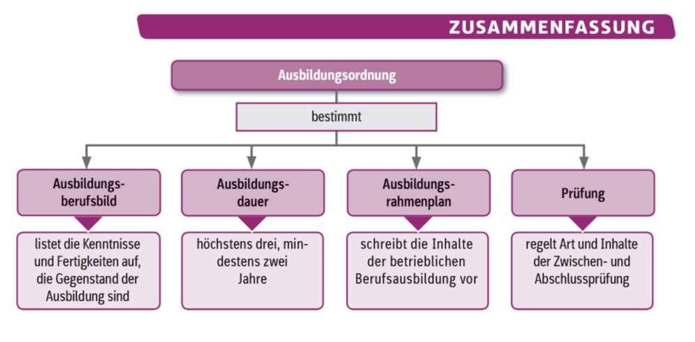 Ein Bild, das Text, Screenshot, Schrift, Design enthält.

KI-generierte Inhalte können fehlerhaft sein.